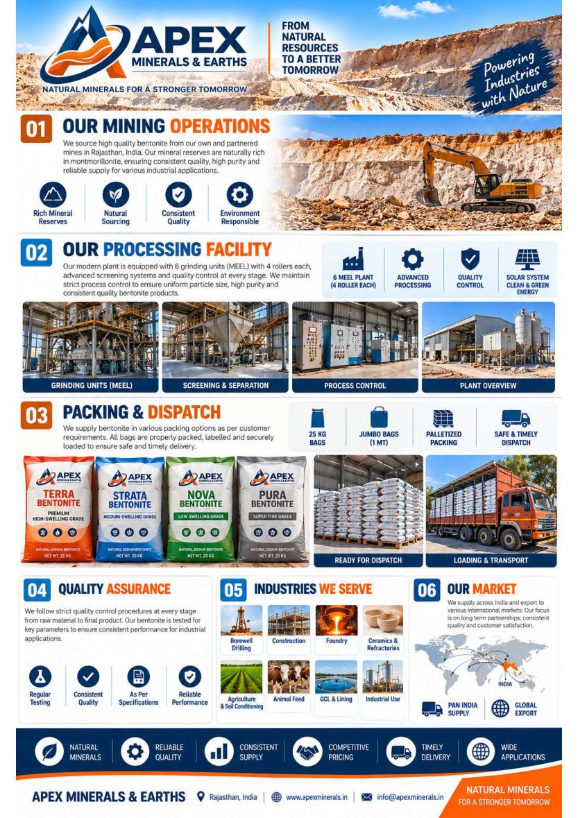 Mining and processing facility visuals from supplied profile